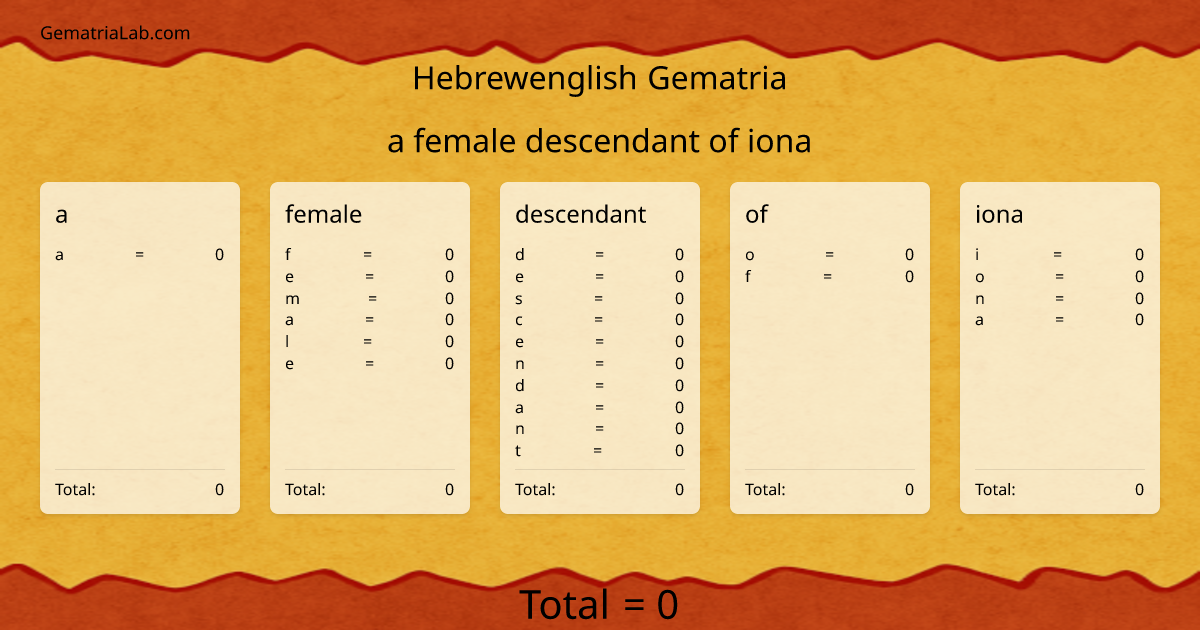 a female descendant of iona in hebrewenglish Gematria